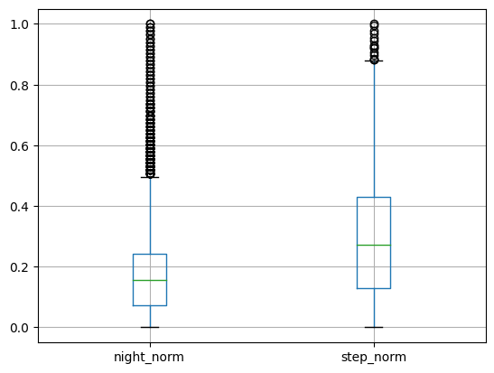 Boxplot of Column1