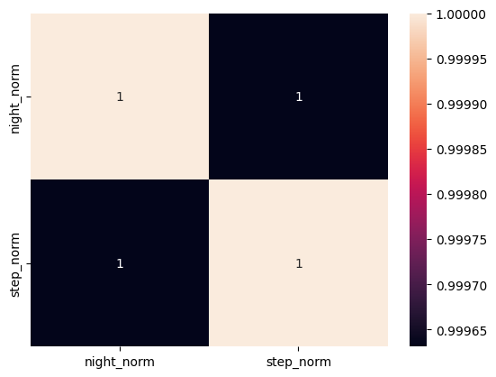 Correlation Heatmap