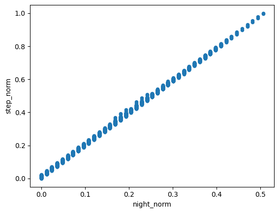 Scatter Plot of Column1 vs Column2